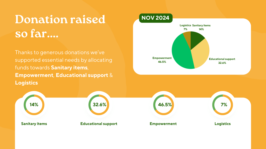 Exciting Update: Progress and Upcoming Outreach&nbsp;Plans